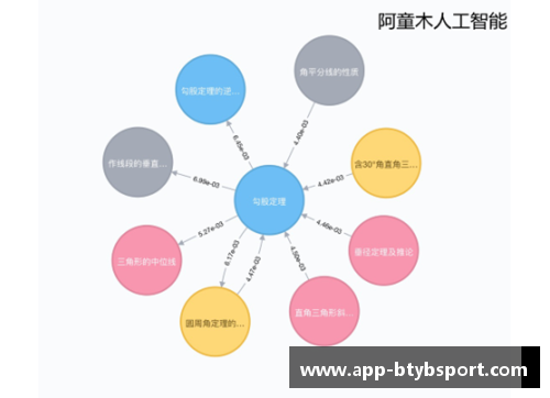 LP 球员模型的优化与应用：方法探索与实证分析