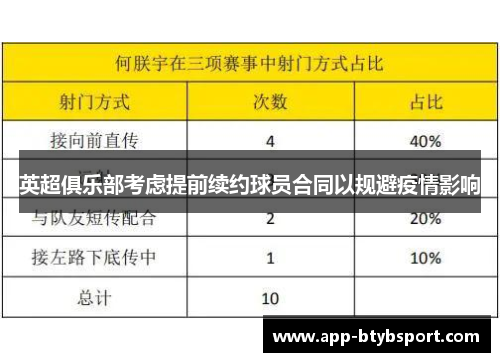 英超俱乐部考虑提前续约球员合同以规避疫情影响